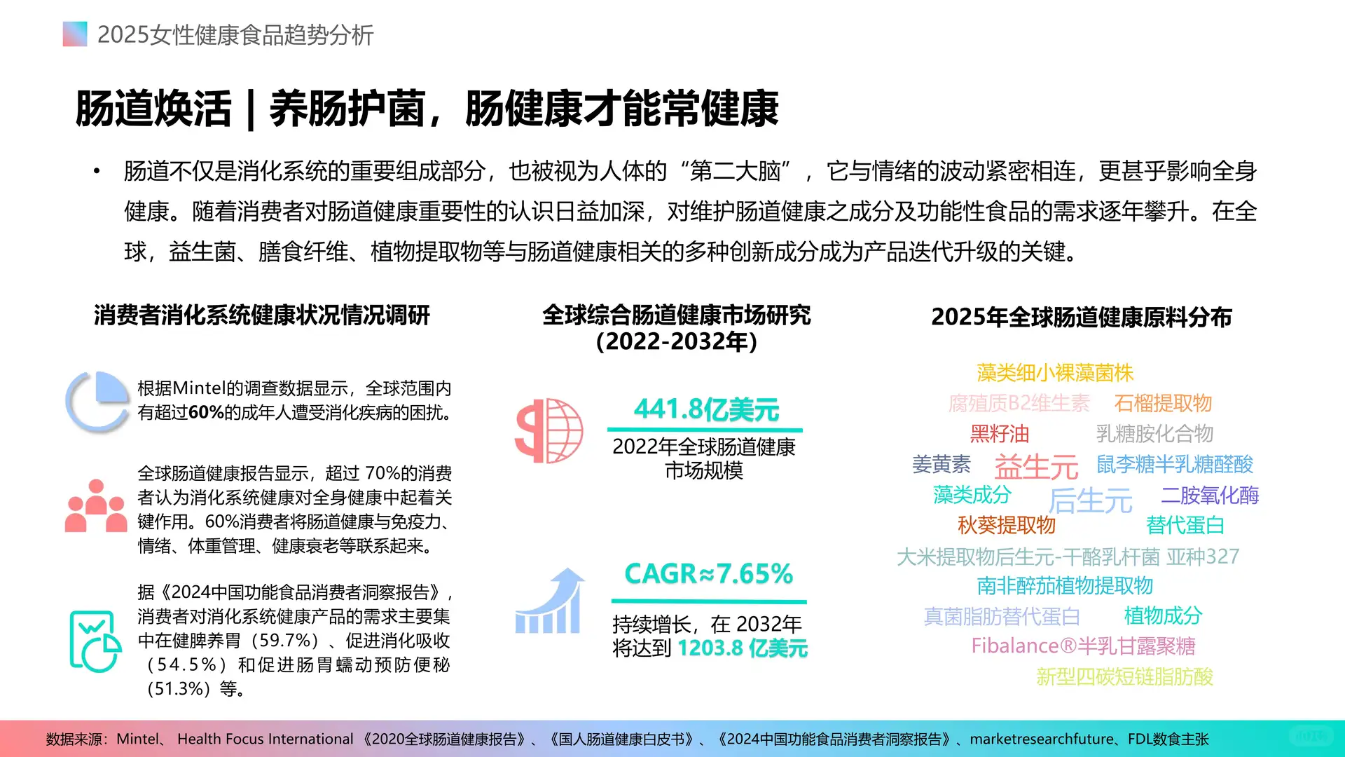 女性健康食品消费新趋势2025