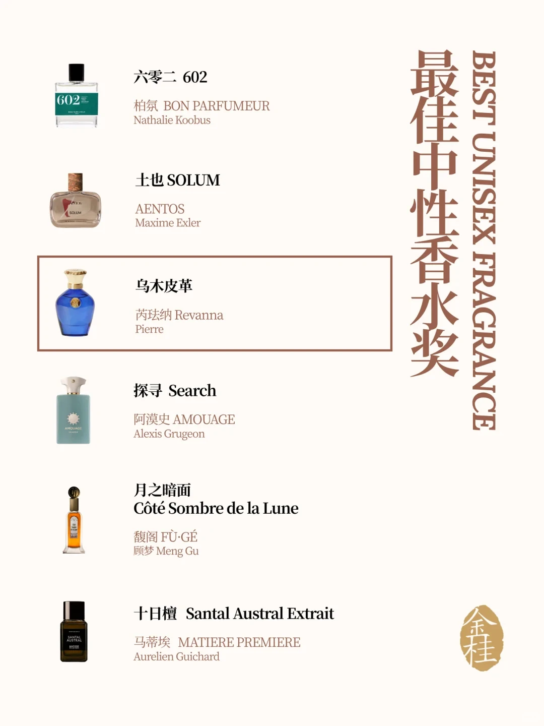 「乌木皮革」荣获金桂奖2025最佳中性香奖