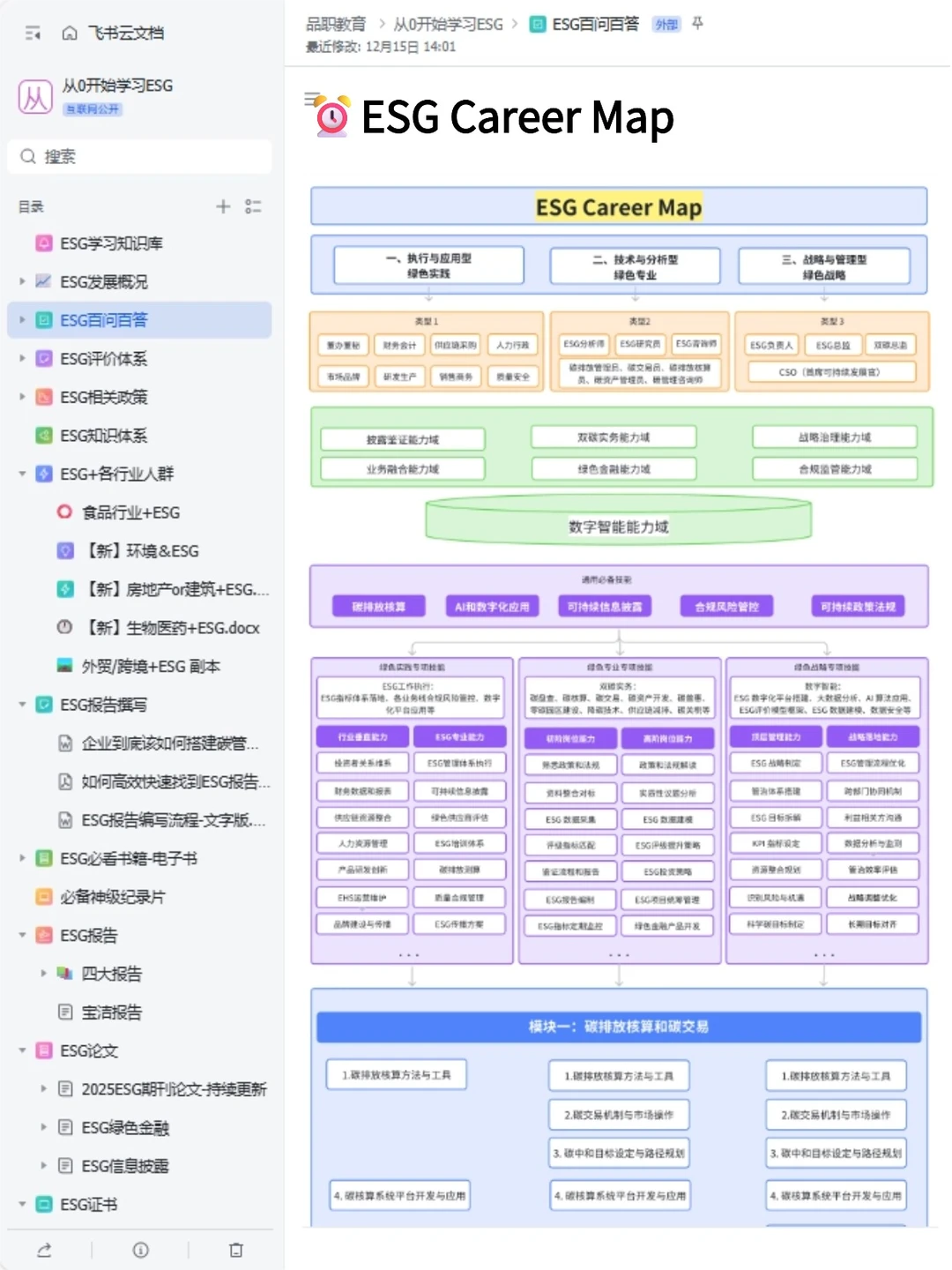 公司新来的ESG女生真是效率天花板啊！