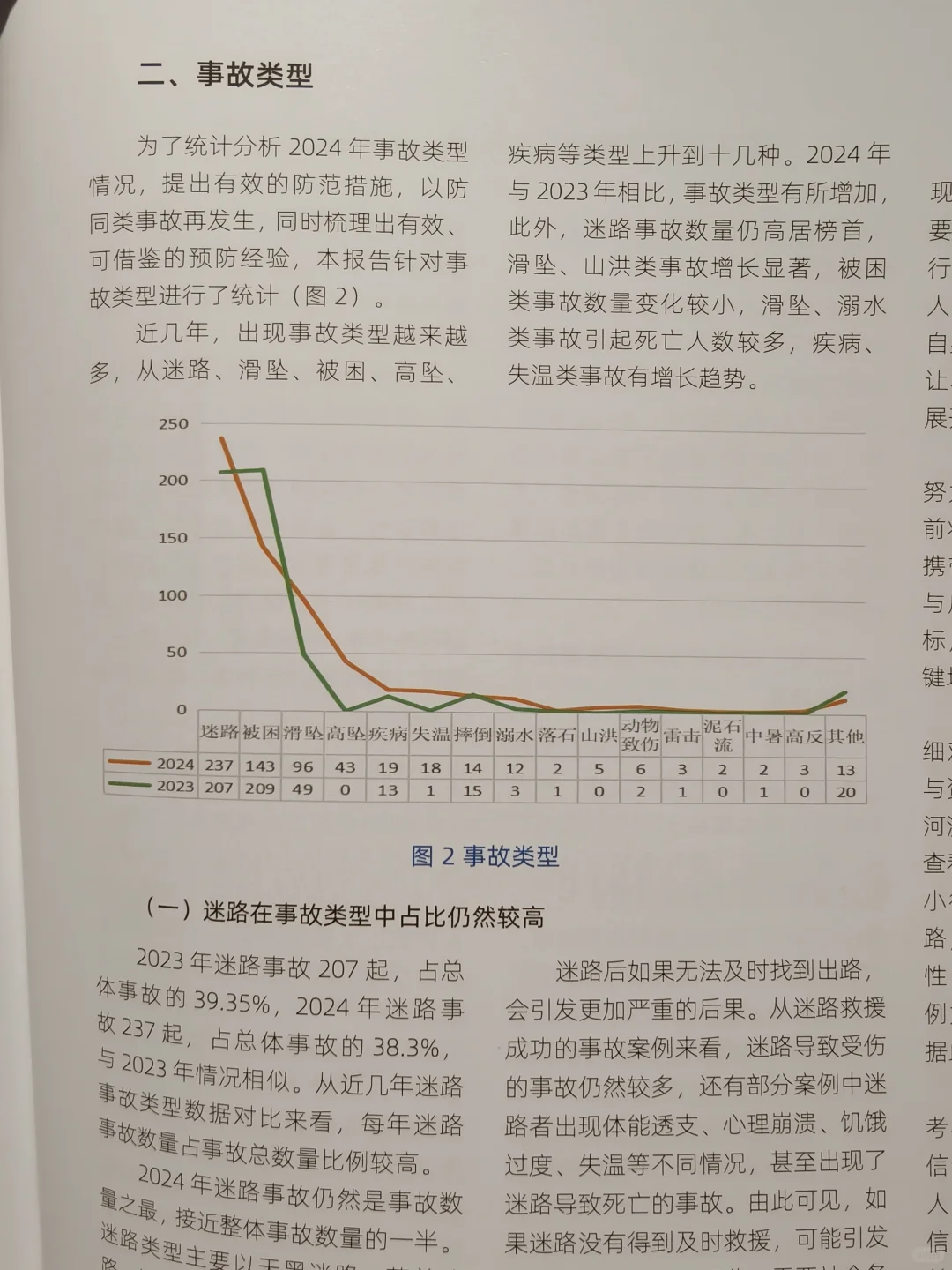 2024中国大陆登山户外运动事故报告