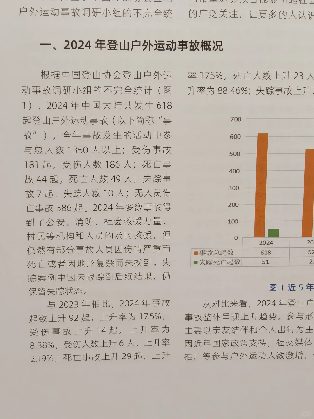 2024中国大陆登山户外运动事故报告