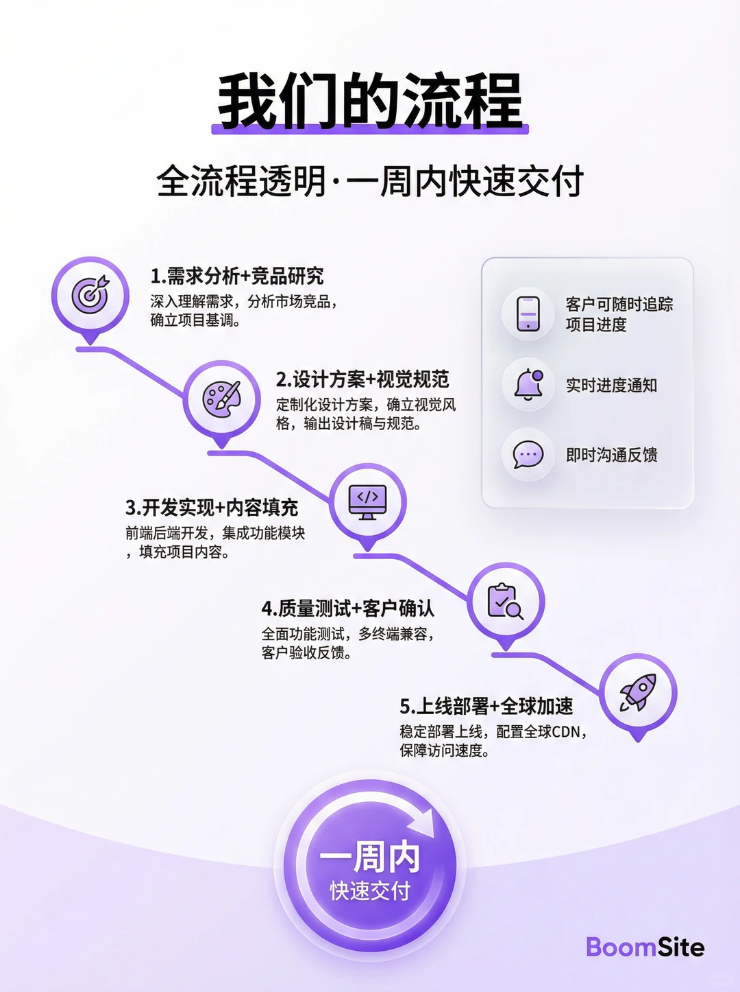 500+出海企业首选的高端网站定制开发公司!