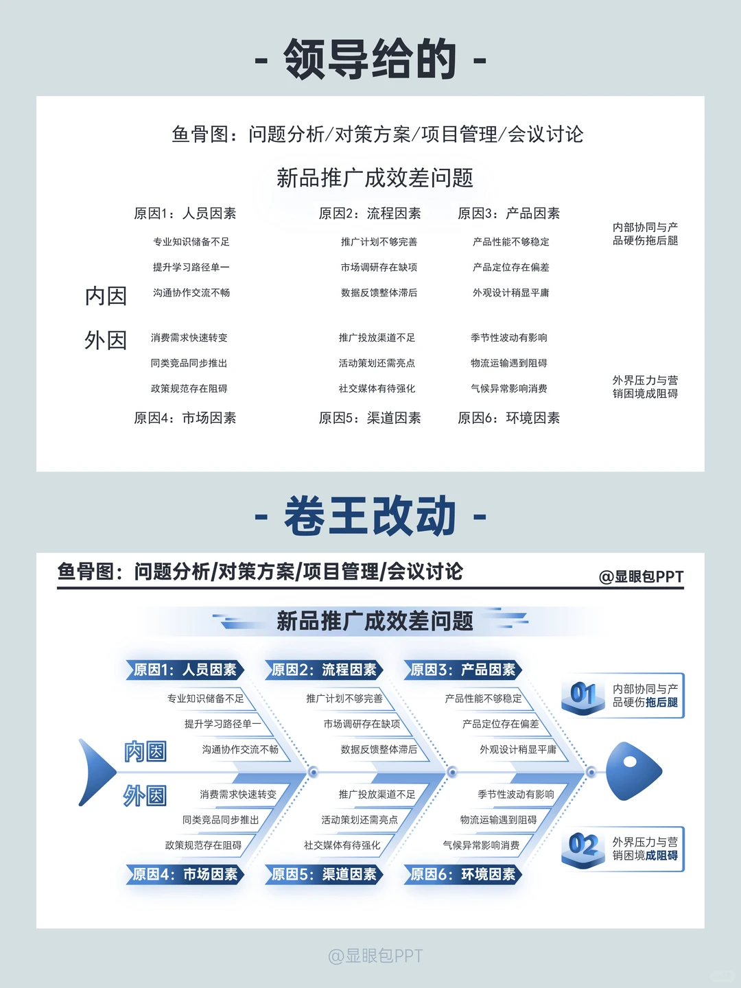 「三位一体」创意结构被领导爆夸！