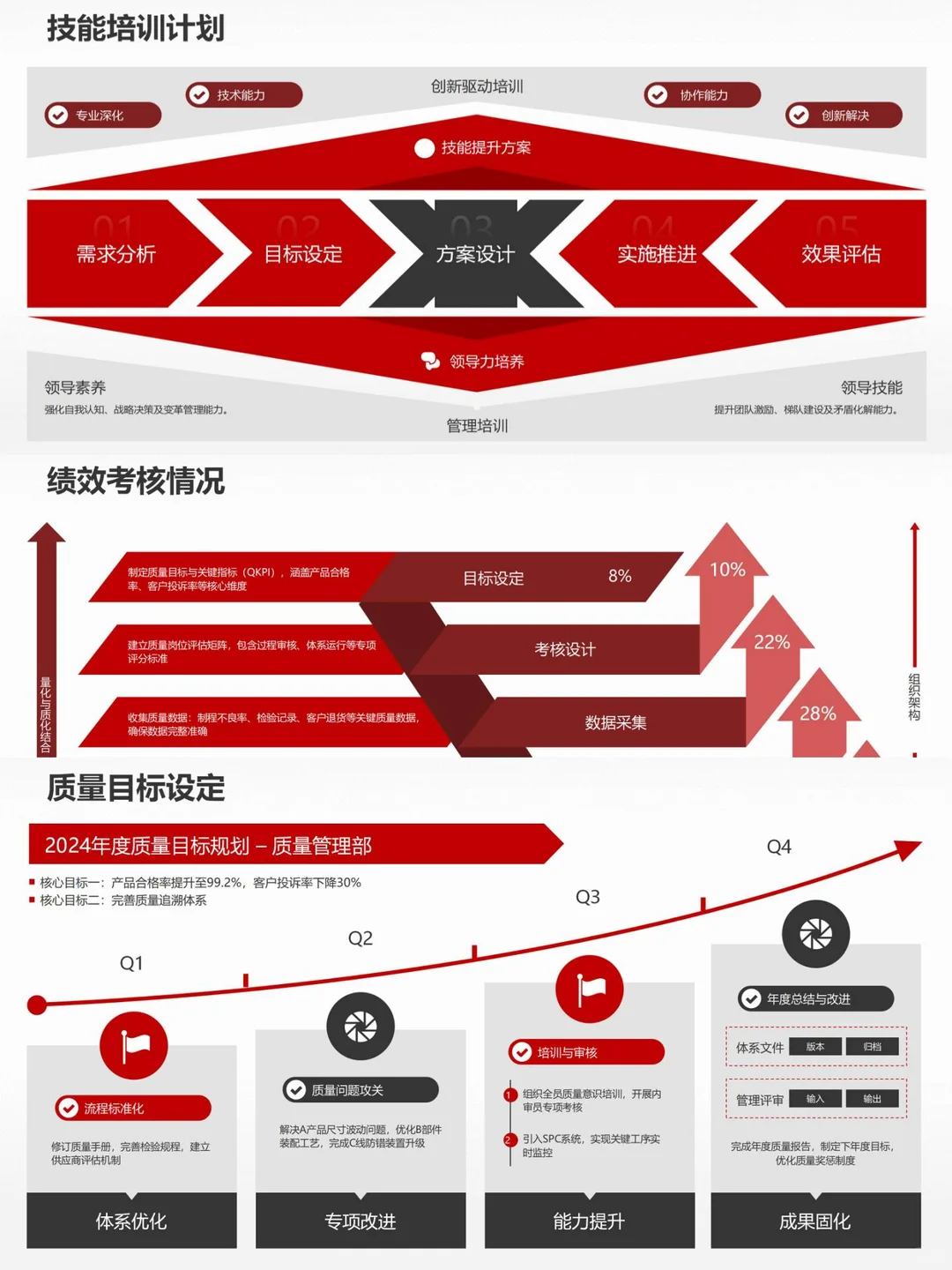 质量经理的述职报告，你正好用得上❗❗