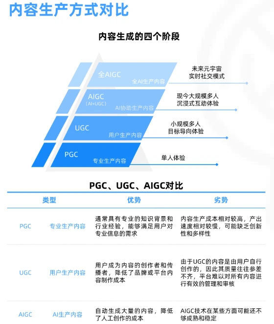 每天学习一个新知识：AIGC行业报告