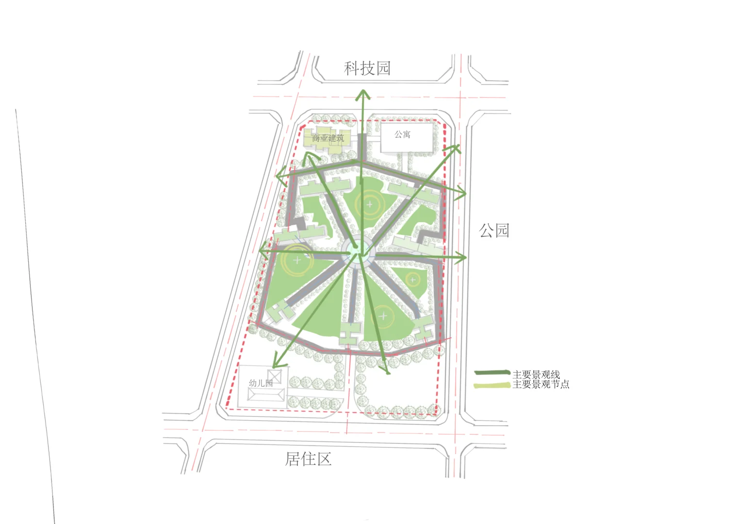居住区规划布局设计