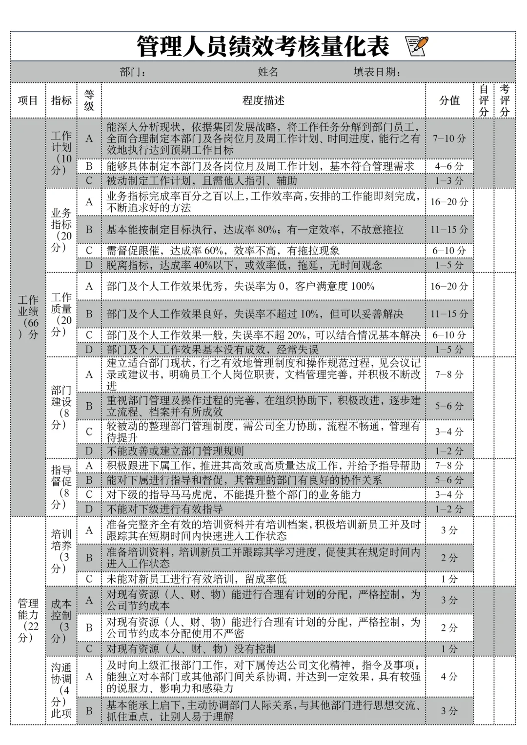 管理人员绩效考核量化表