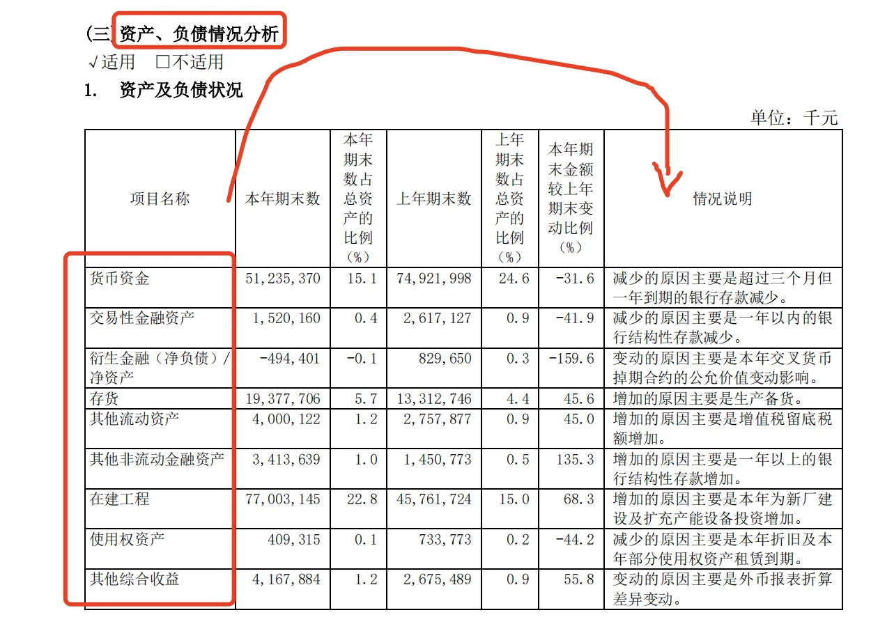 快速看财报，抓取关键信息法