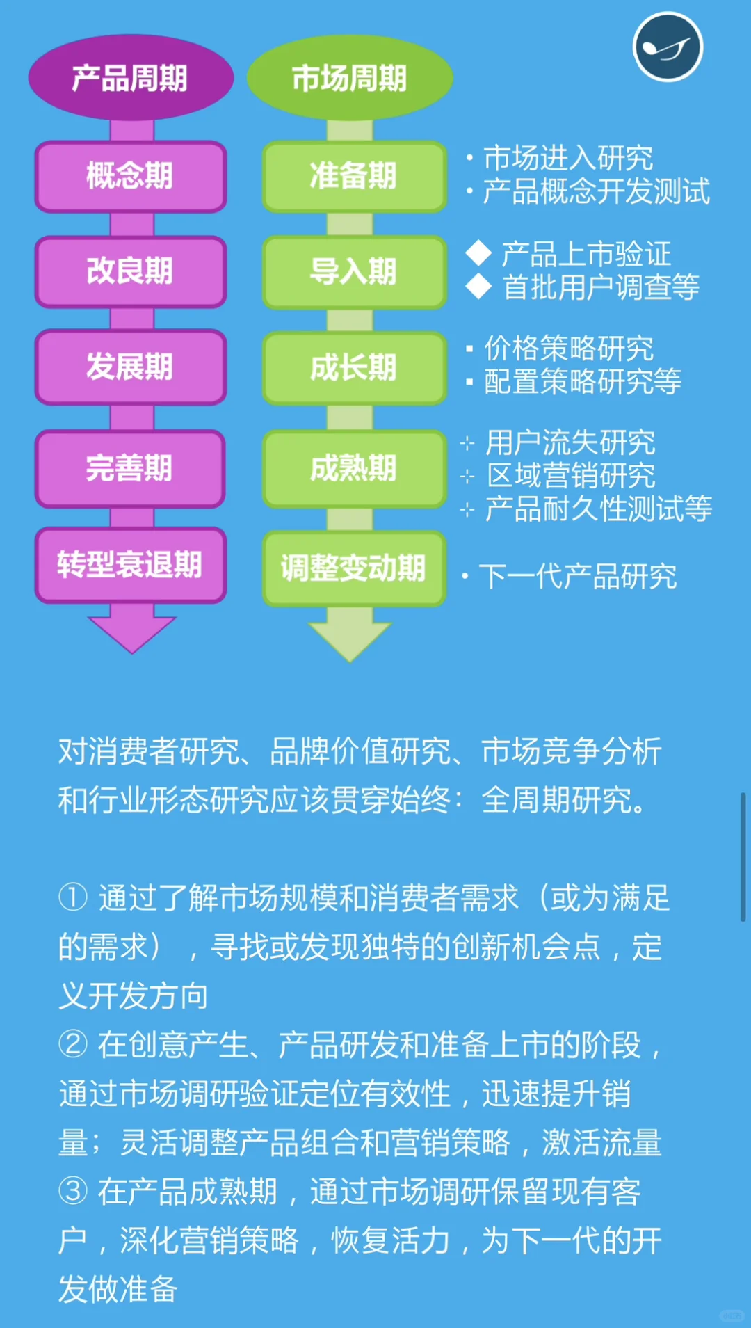 市场研究行业,先进乙方还是先进甲方?