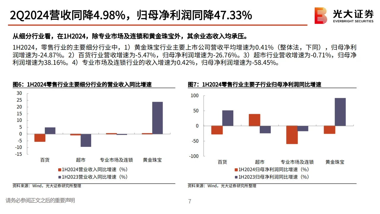 商贸零售行业2025年投资策略