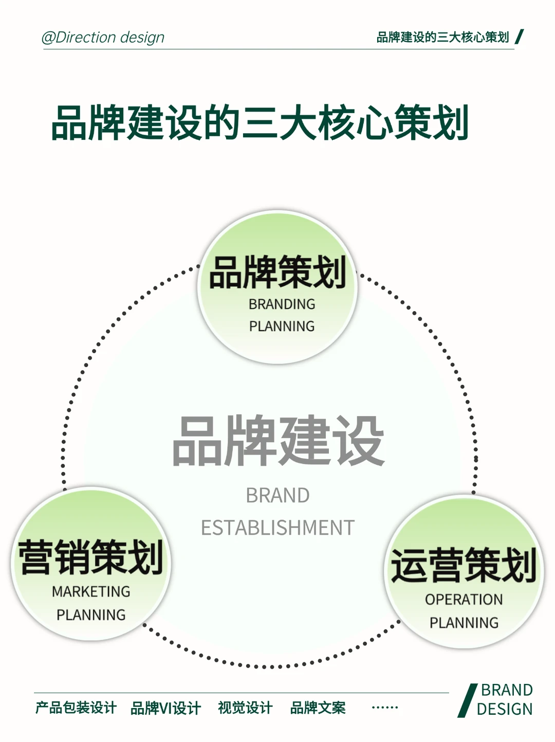 终于有人把品牌建设三大核心策划说清楚了