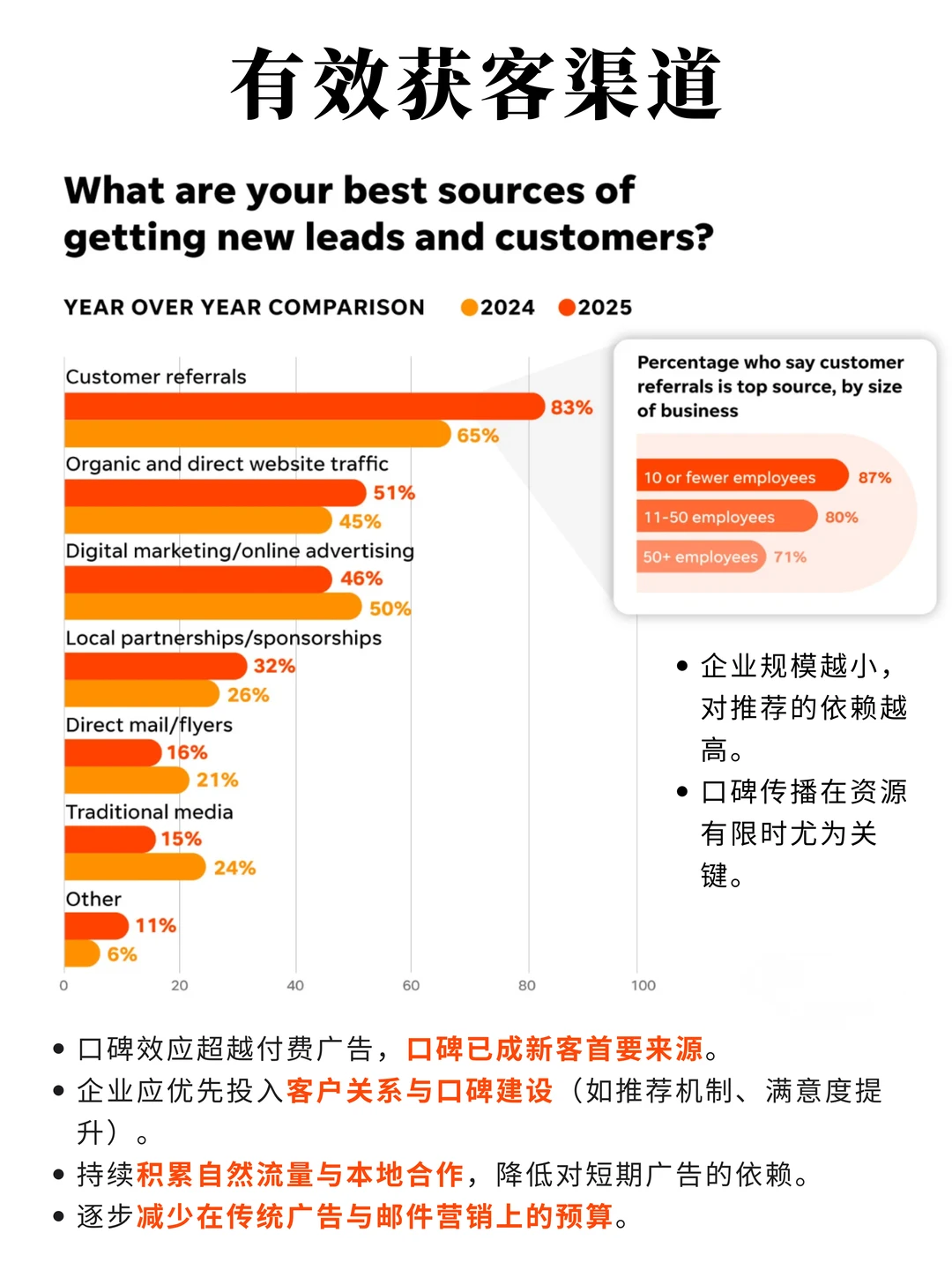 来看看美国本土是怎么做2026年营销预算的