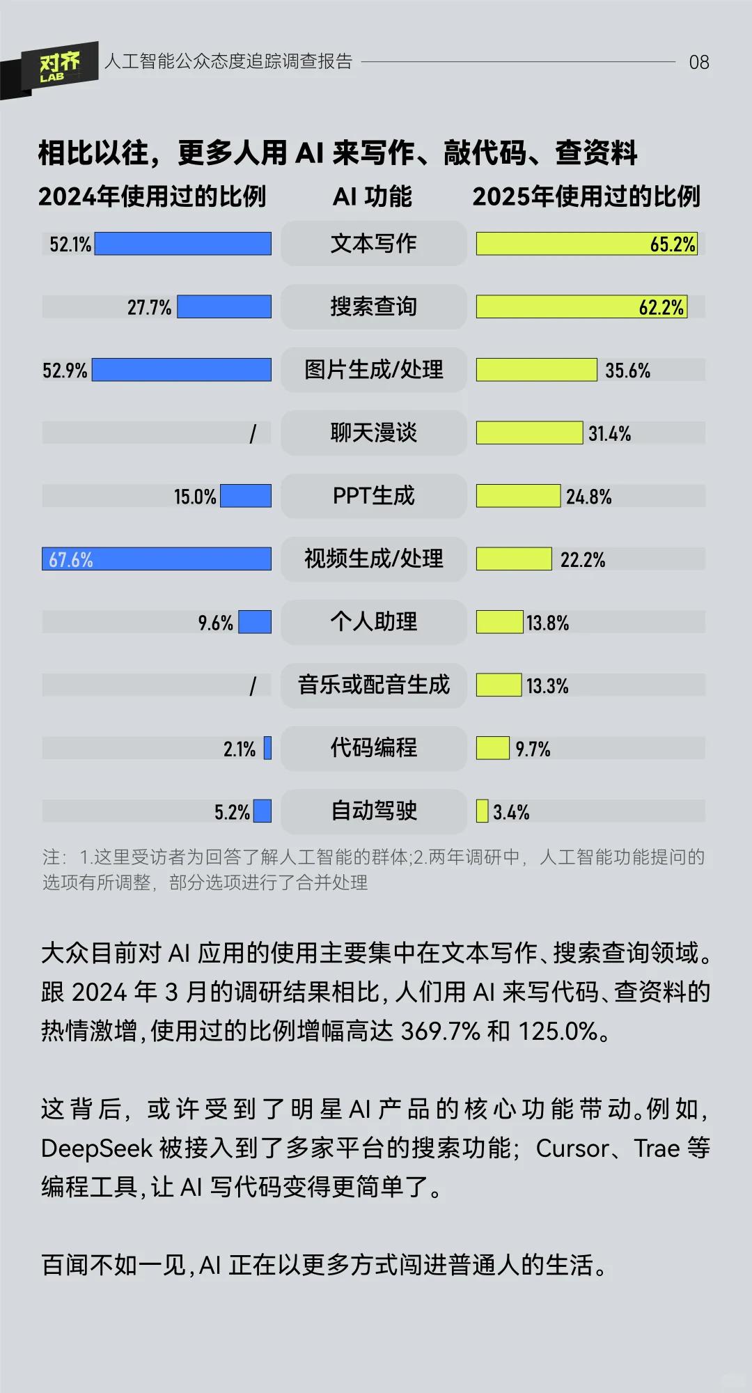 2025年人工智能公众态度追踪调查报告