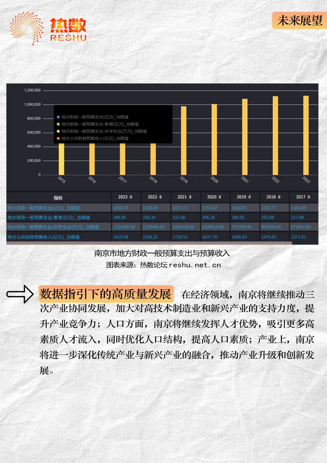 借数据分析一座城市【南京】