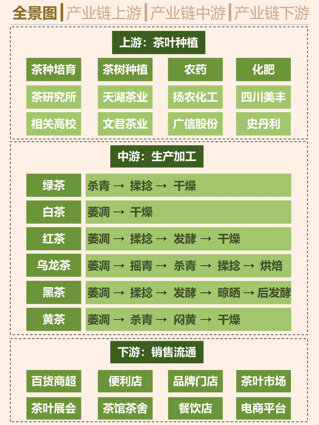 搞钱就业必看之茶叶行业研究