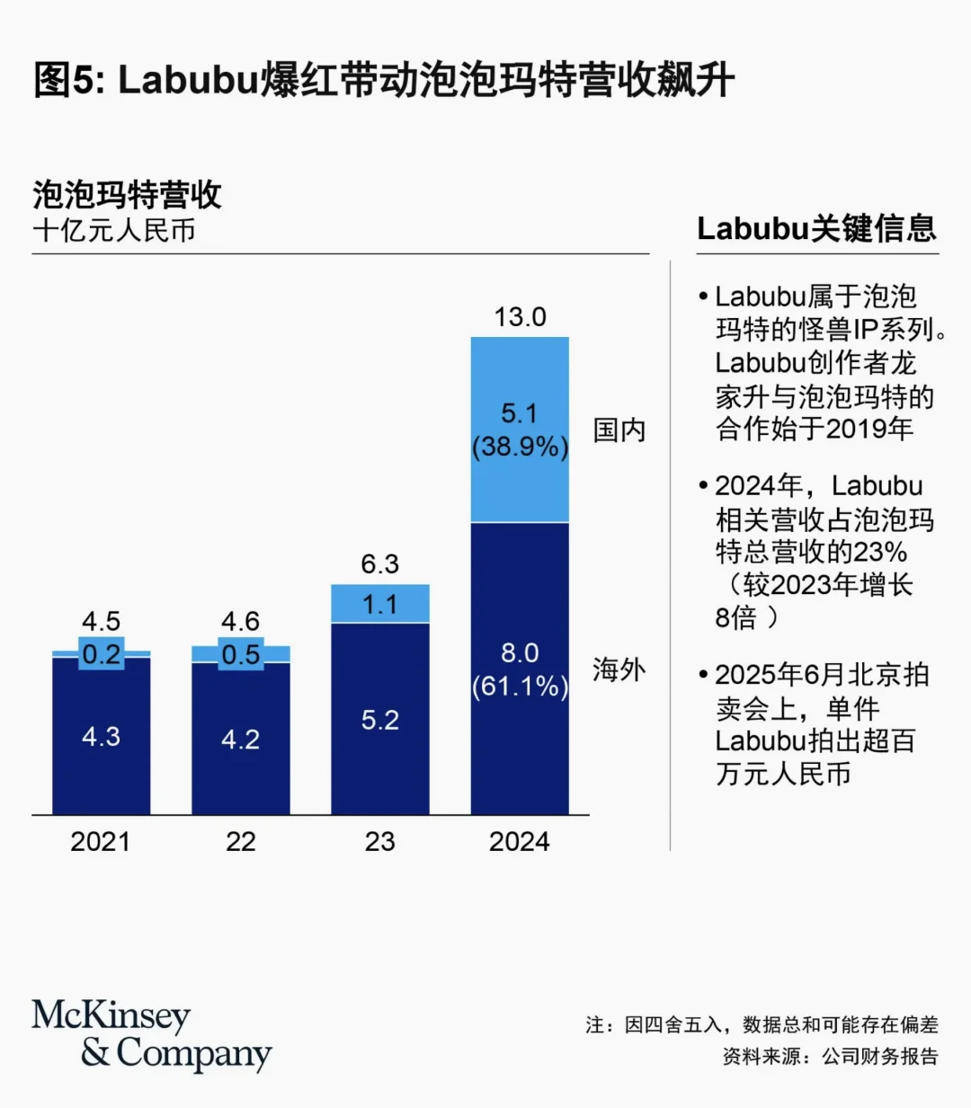 麦肯锡|资本眼里的消费信心～