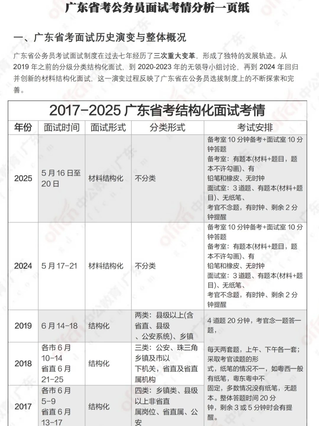 2026广东省考白皮书来了