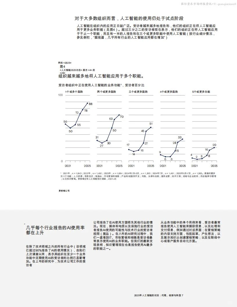 ?88% 企业用AI趋势洞察
