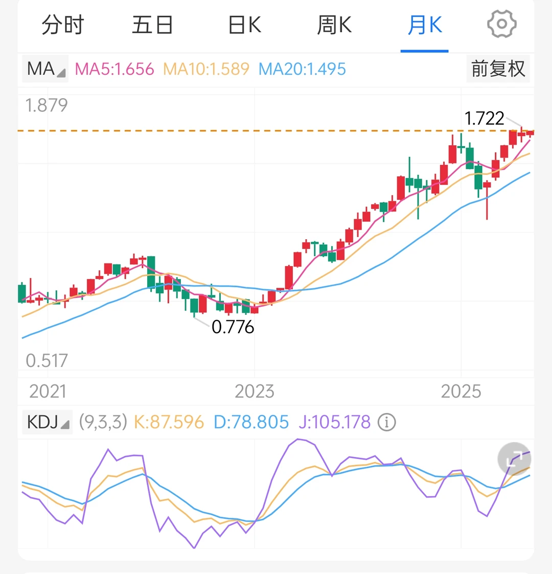 暂停买入纳斯达克,现在追高=主动接盘?