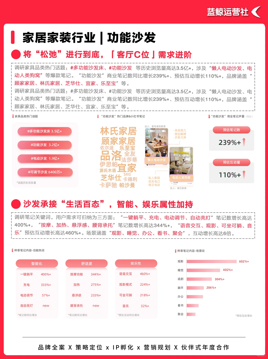 营销热点｜2025四大新兴品类营销速览