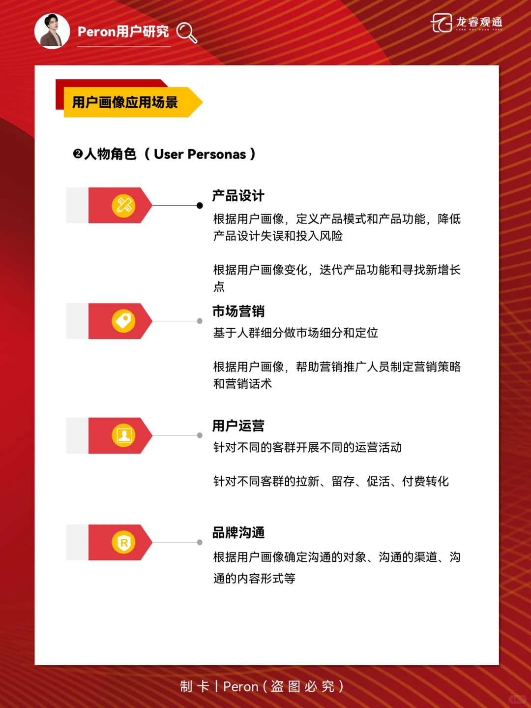 用户画像与人群细分全拆解