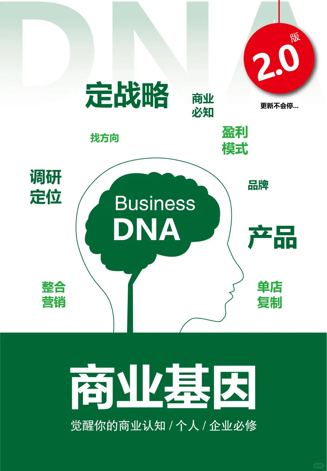 商业战略 品牌策略 菅销策略三大核心区别