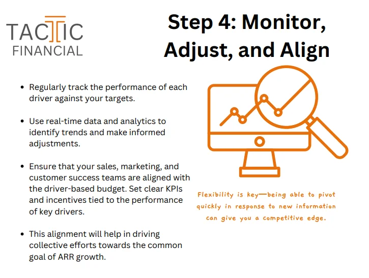 ? 构建SaaS业务预算体系的4️⃣个步骤
