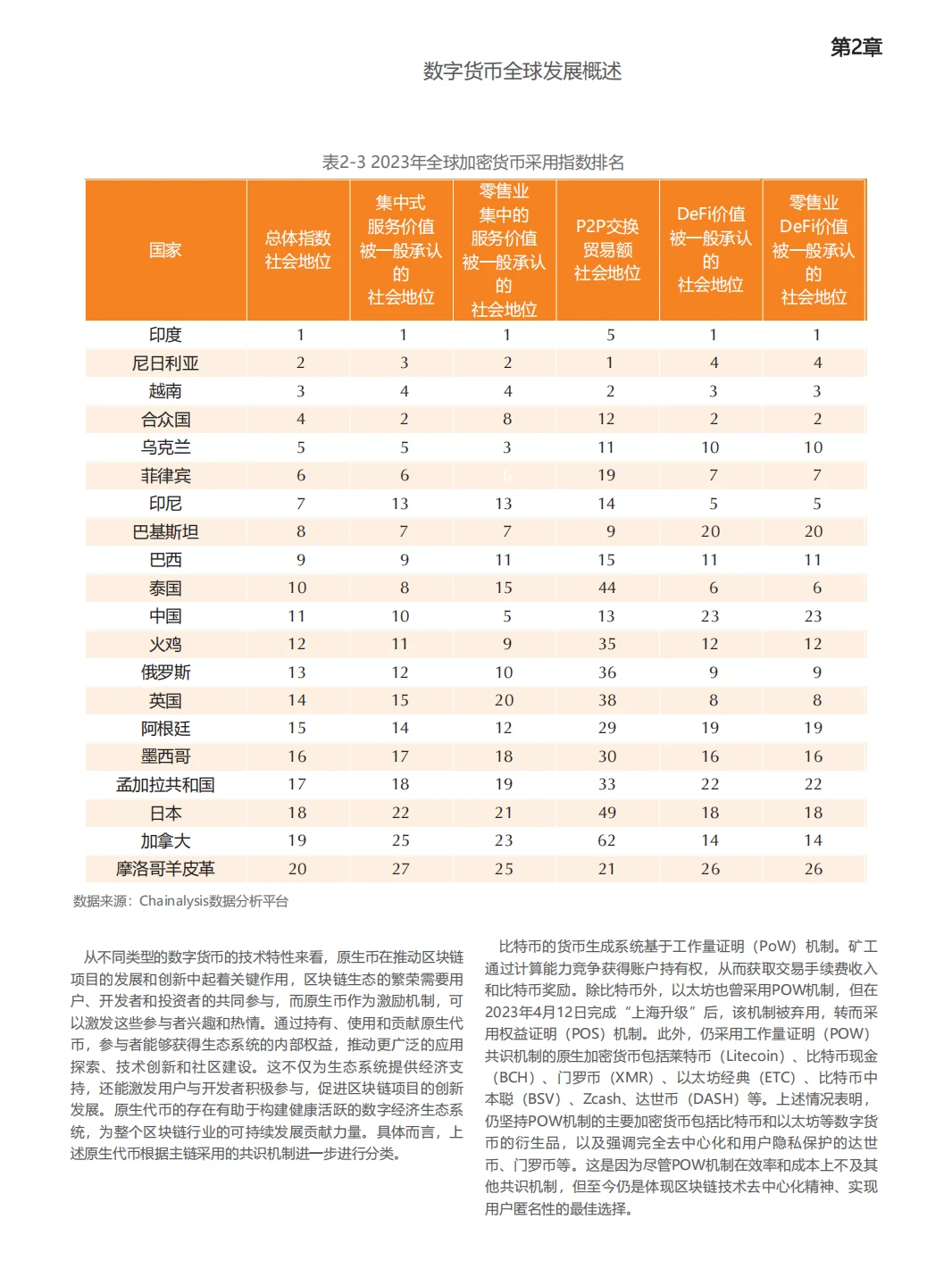 2024年全球数字货币发展报告