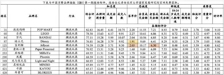 JELLYCAT能打败芭比？消费者洞察决定成败！