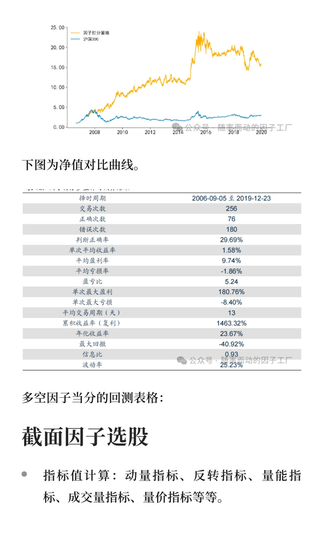 “技术指标”在多因子策略几种有效应用方法