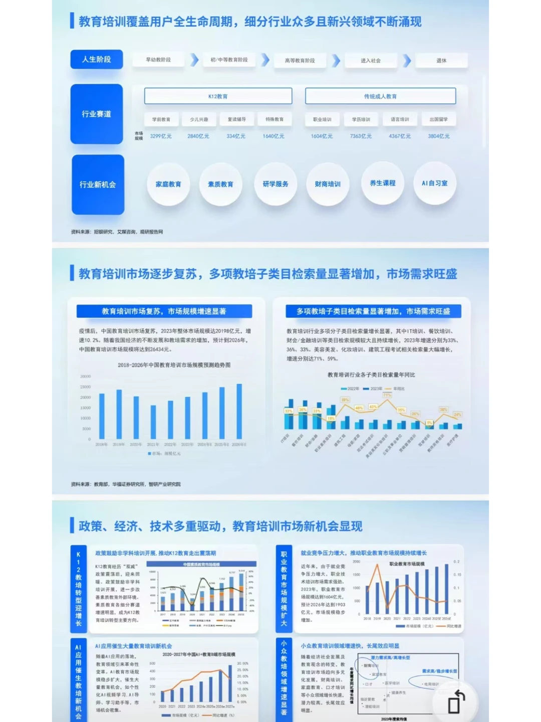 教培行业如何营销？看完这份白皮书就懂了