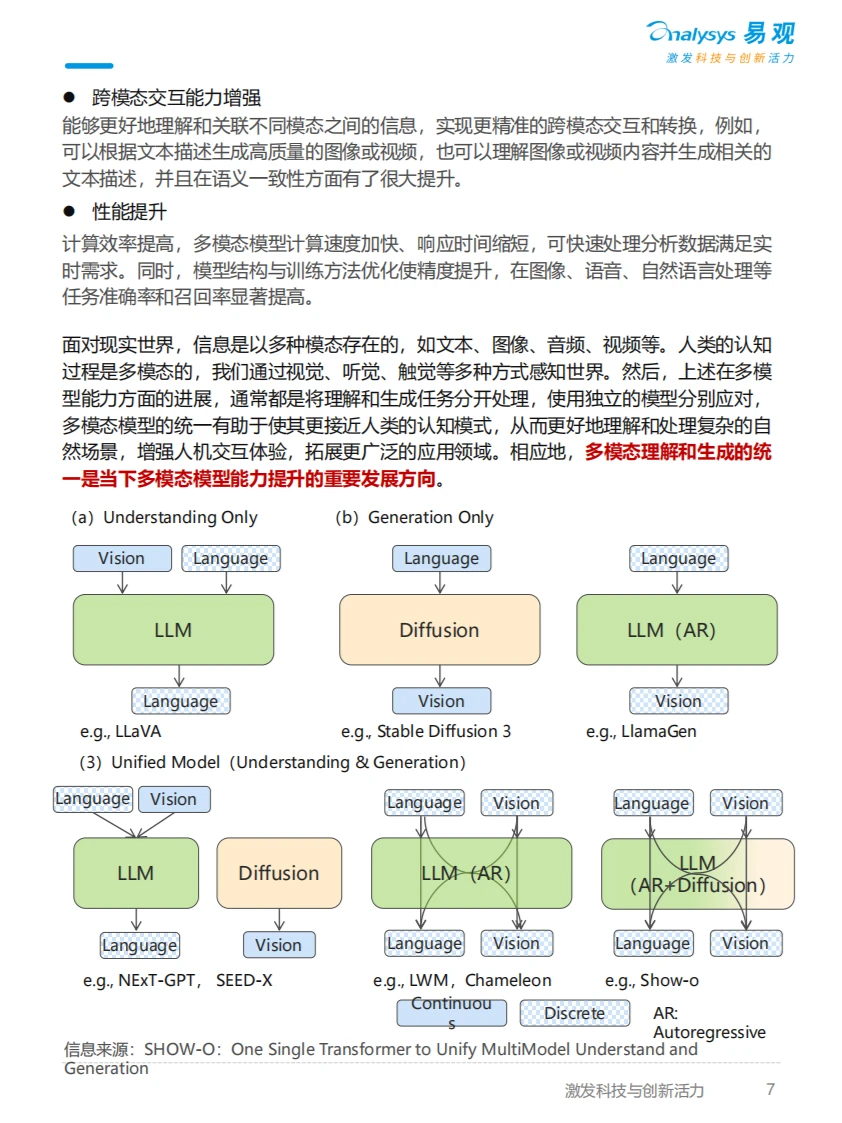 分析AI十大趋势2025