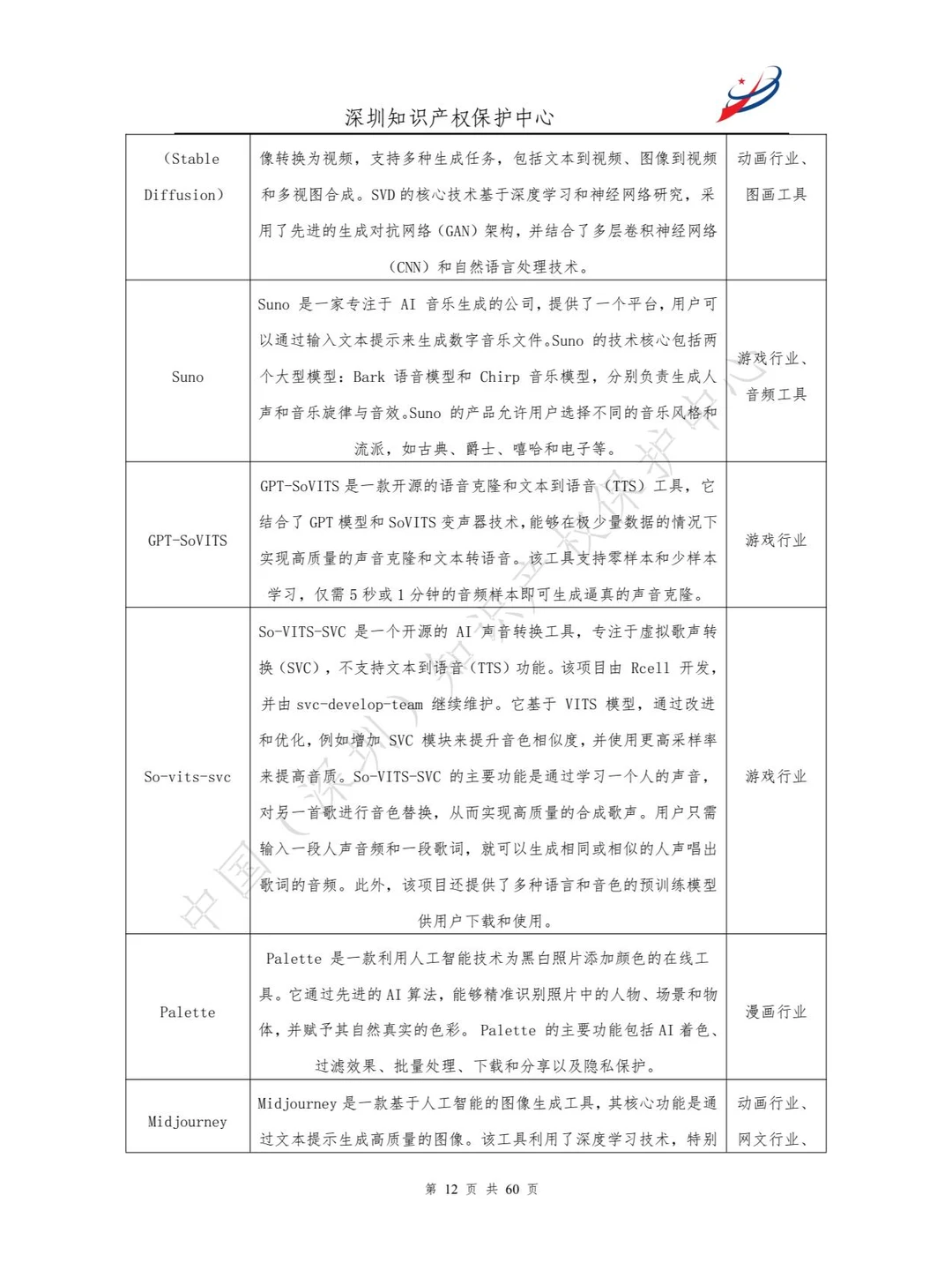 人工智能生产内容（AIGC）作品版权认定分析