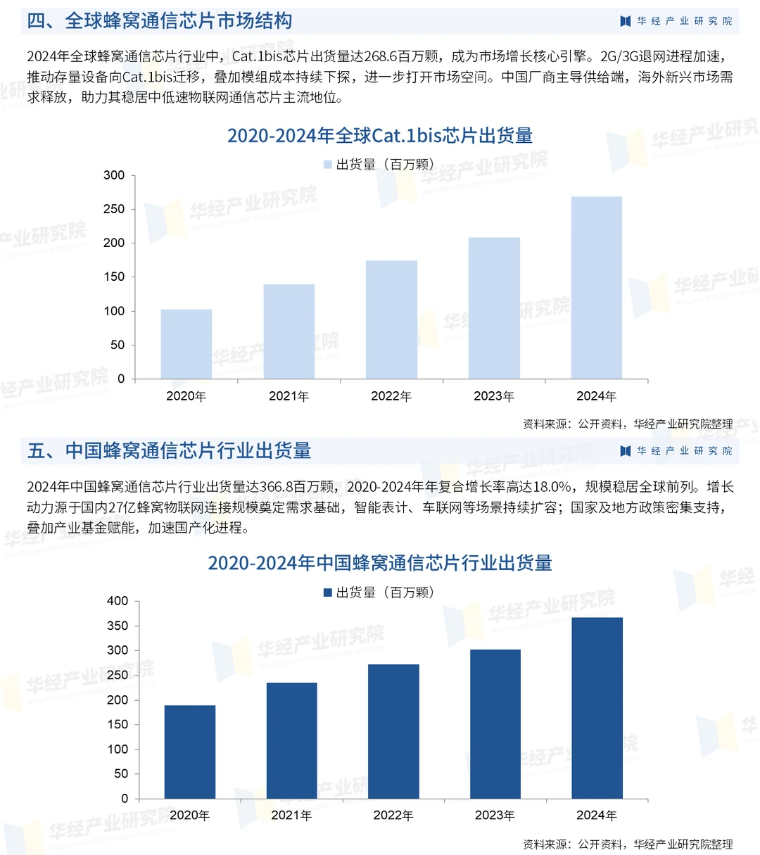 2026年中国蜂窝通信芯片行业调查研究报告