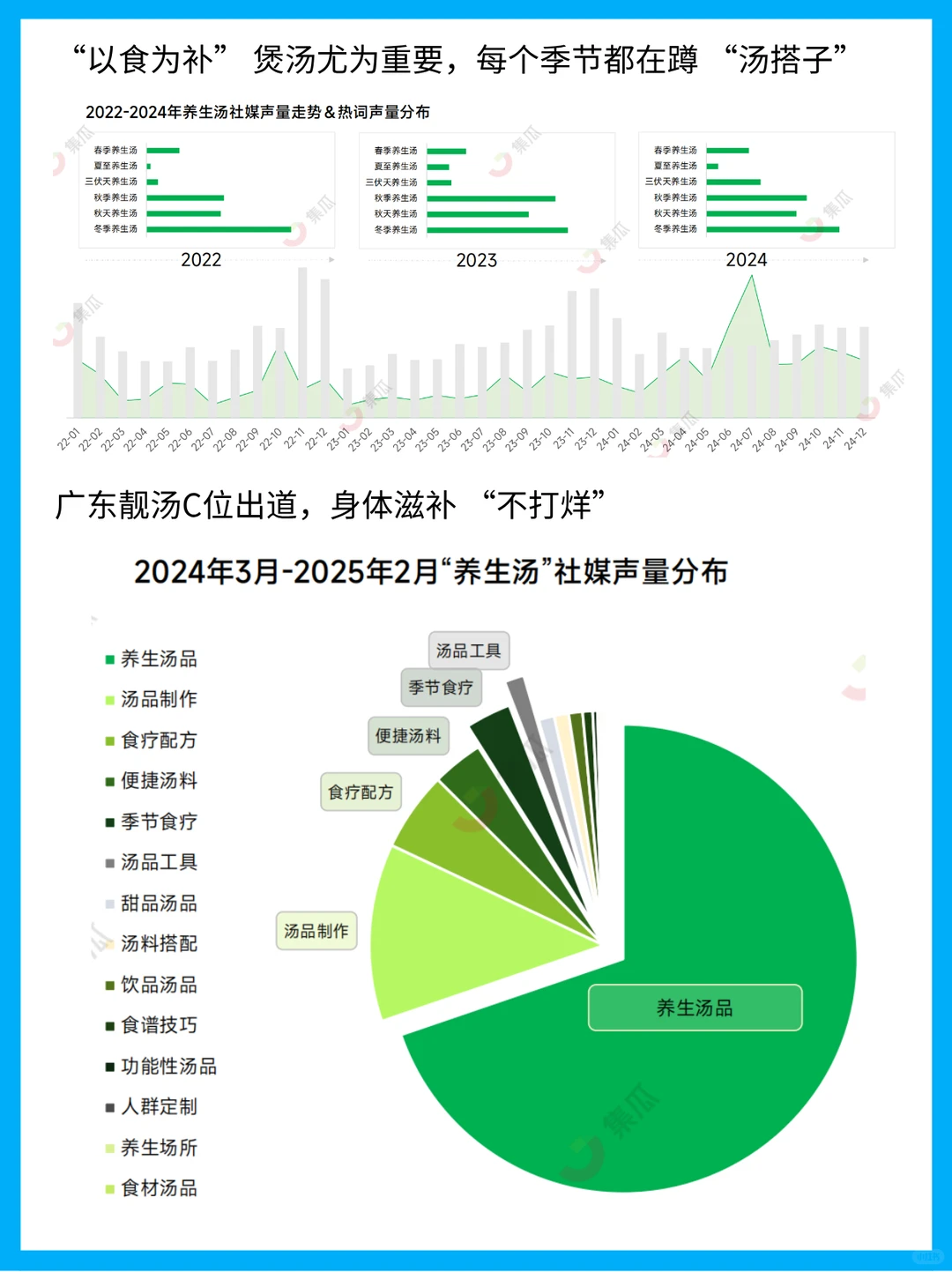 2025新养生主义崛起