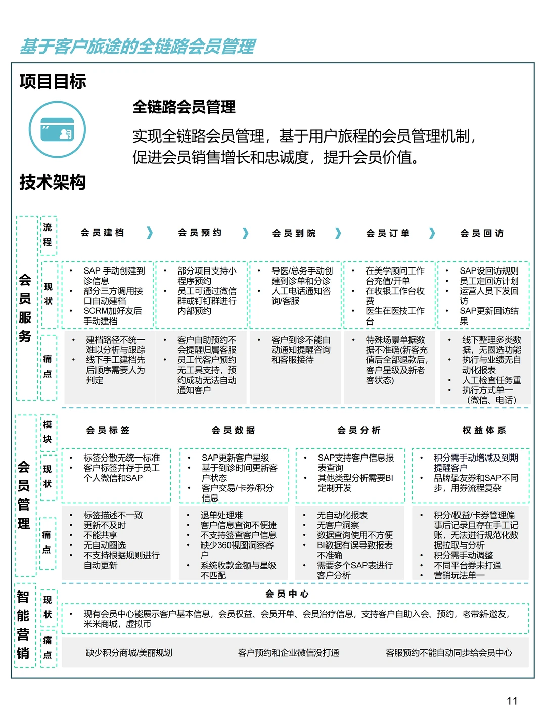 中小企业数字化转型最佳实践案例集