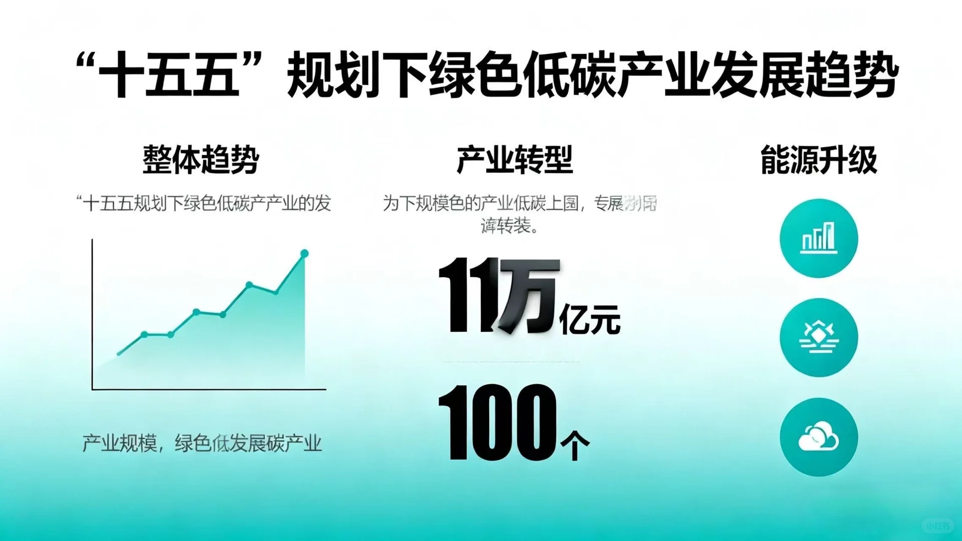 “十五五”规划下，绿色低碳产业发展趋势