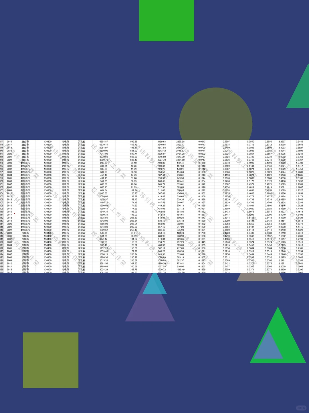 全国地级市产业结构GDP增加值占比重