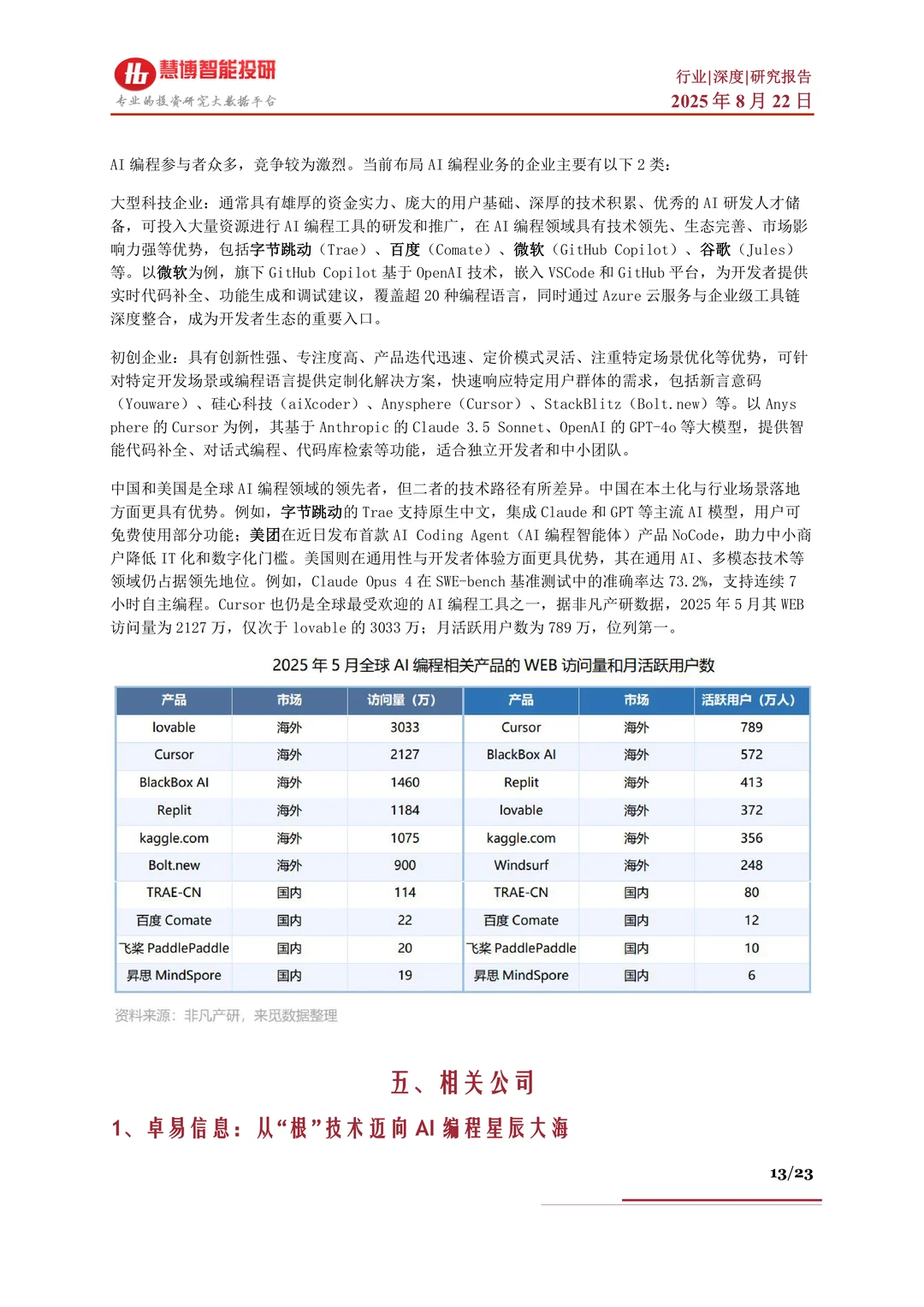 AI编程行业深度-市场现状、机遇及公司梳理