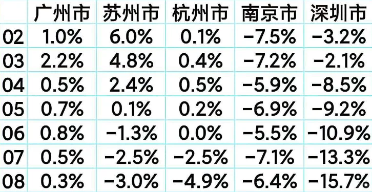 1-9月全国固投略有下滑,重点城市表现如何