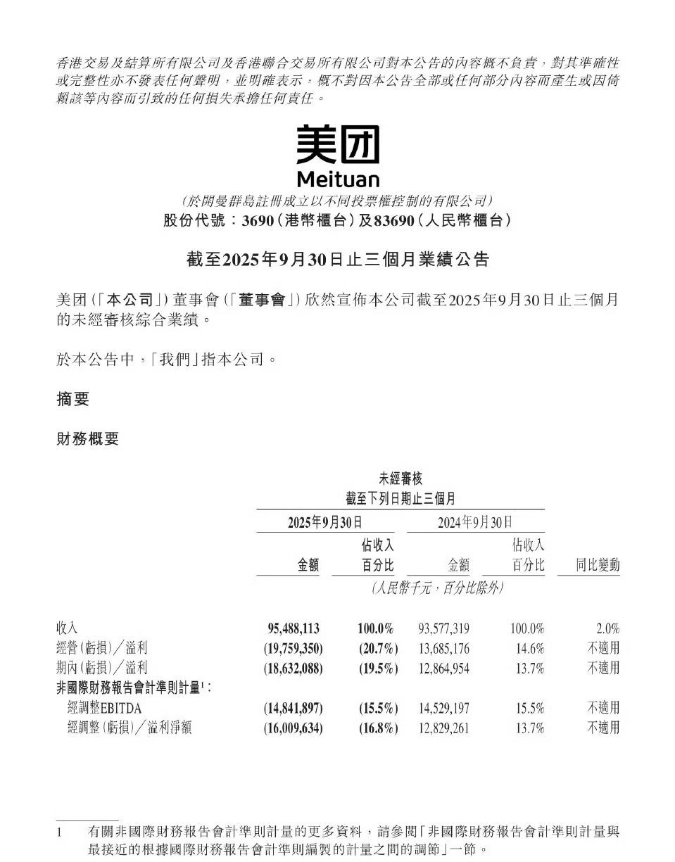 美团三季度财报出炉，营收、利润均不及预期