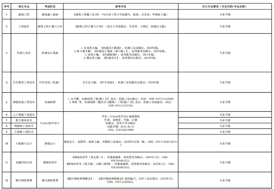 中侨考纲撤回又重发,聊聊我的看法