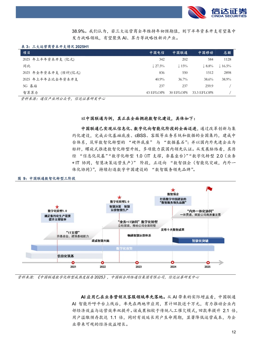 东方国信-并购C端算力龙头研究报告