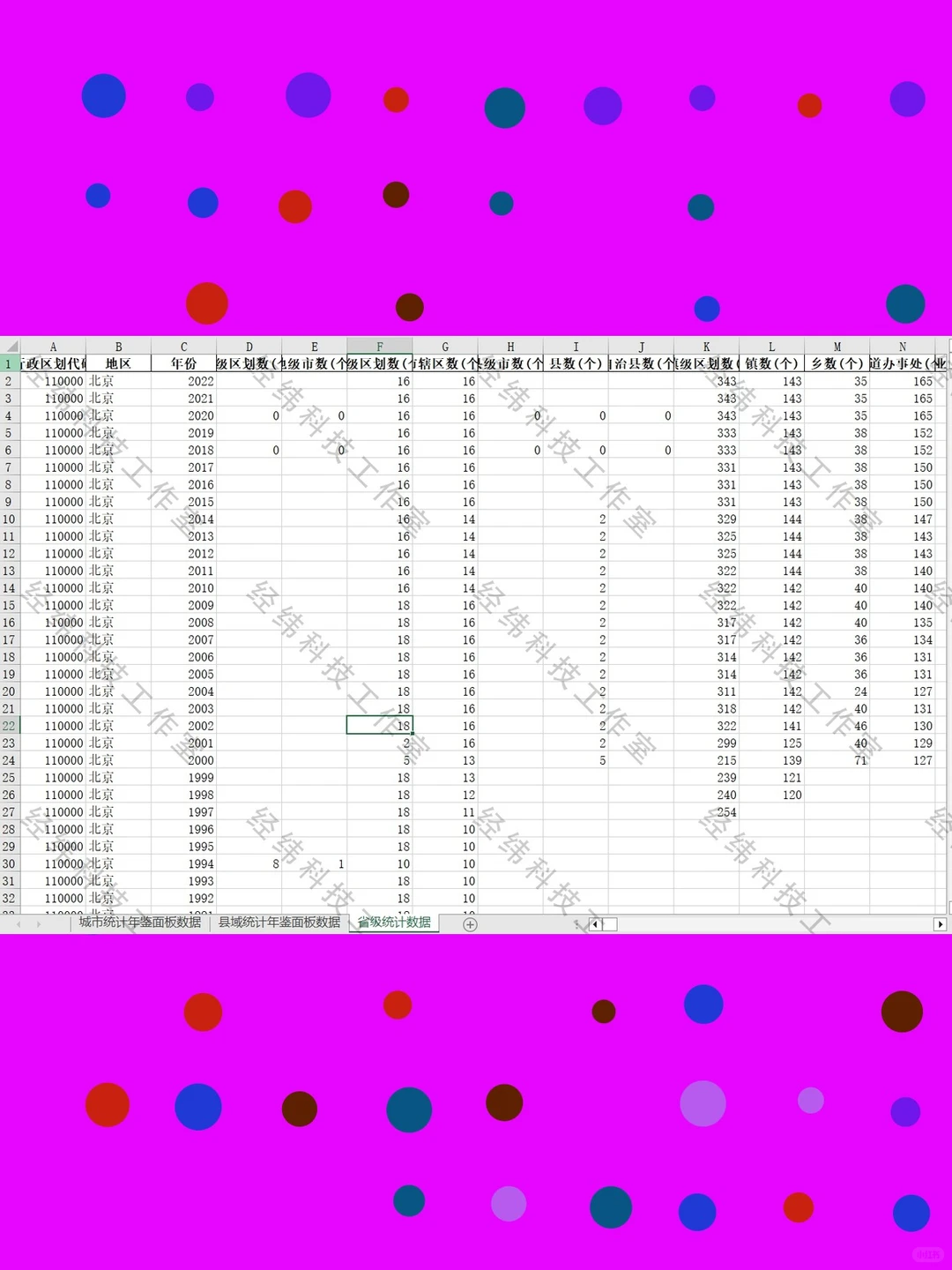 中国各省县域城市统计年鉴宏观经济面板数据