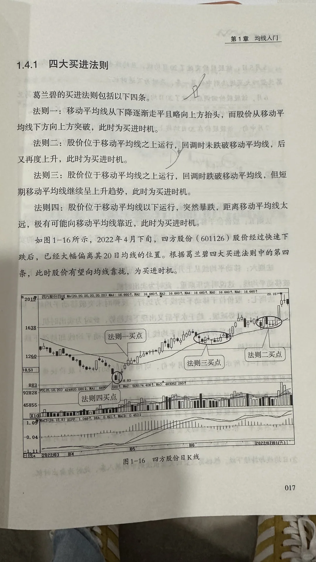 八大买卖法则读懂就赢一半了