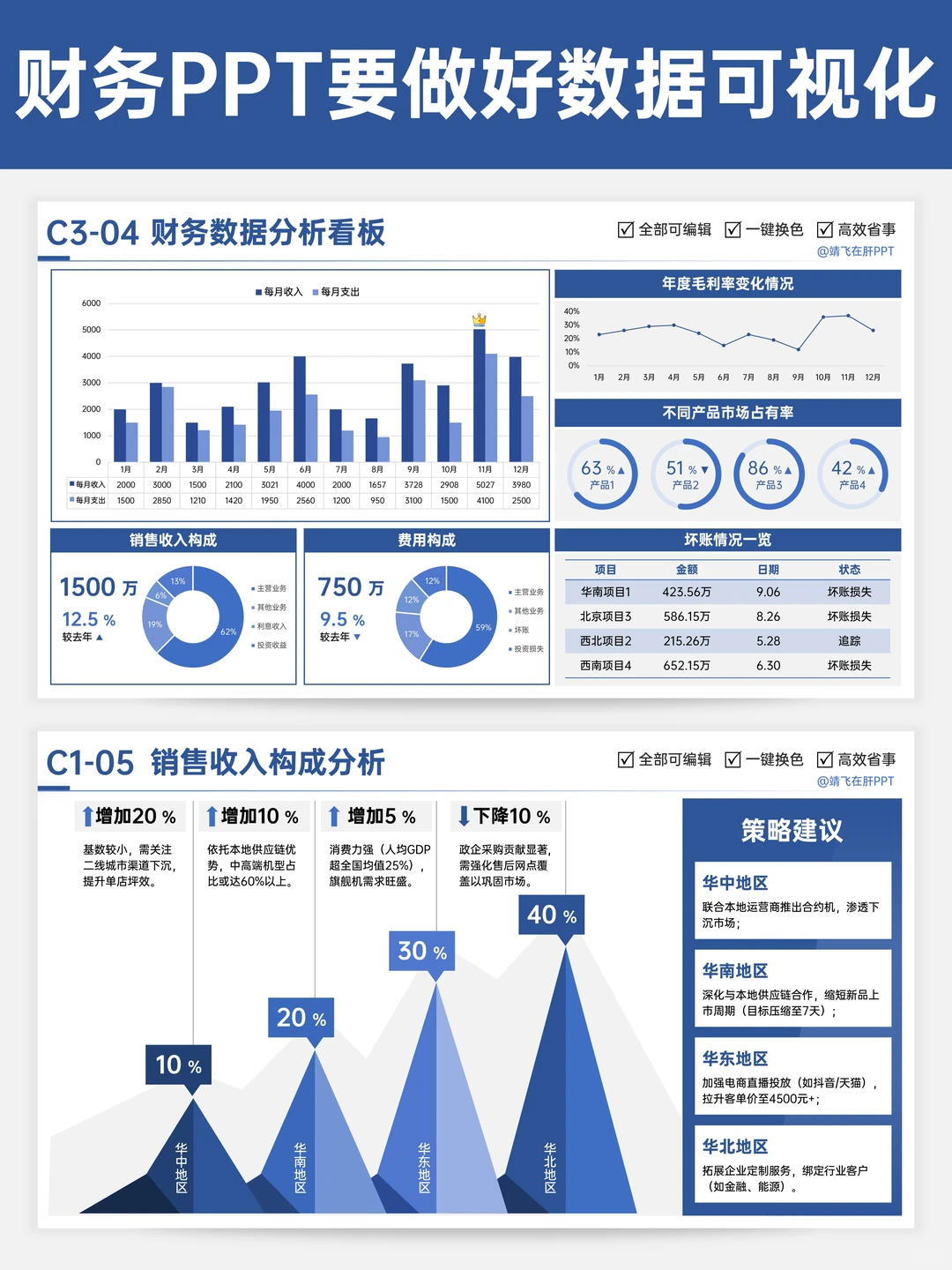 美到领导心坎上！财务数据可视化ppt