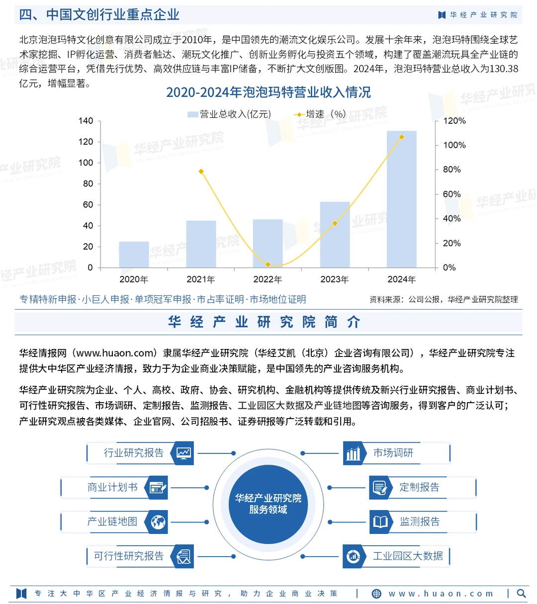 2025年中国文创行业市场调查研究报告-华经
