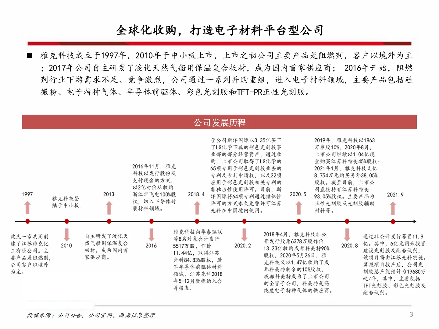 雅克科技研究报告：LNG板材、HBM景气向上