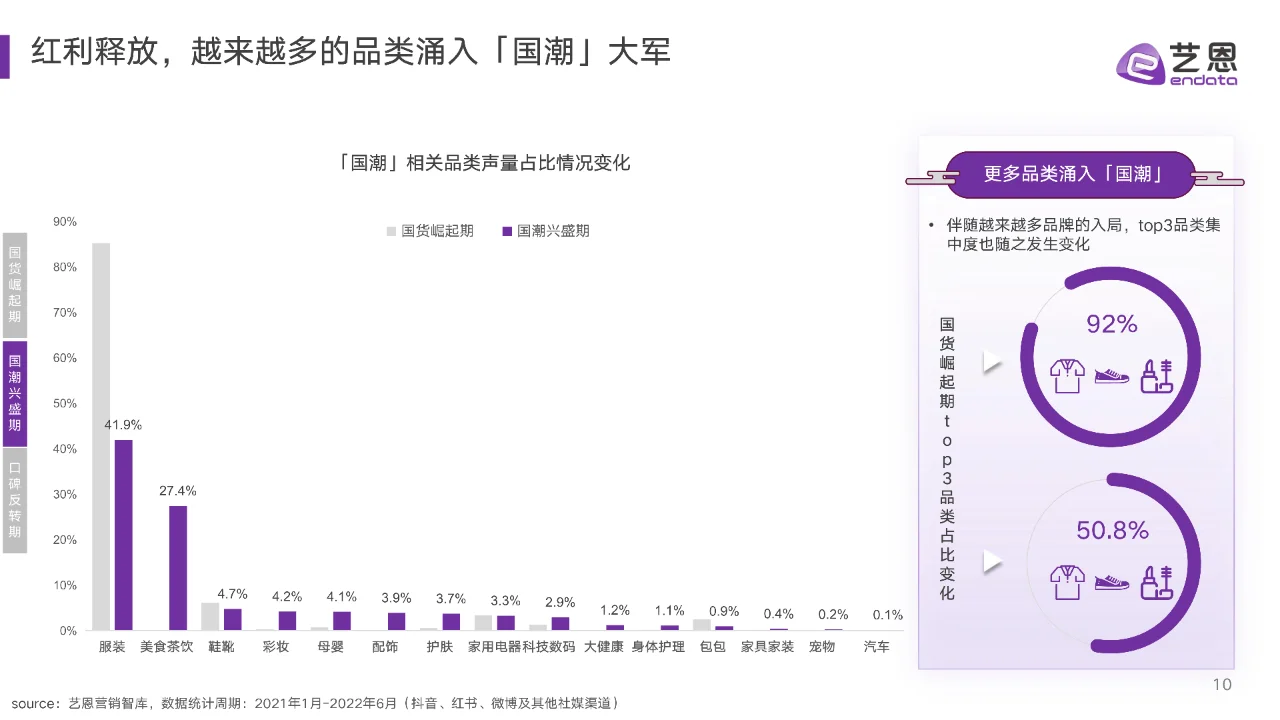 2024年国潮兴起与沉浮报告