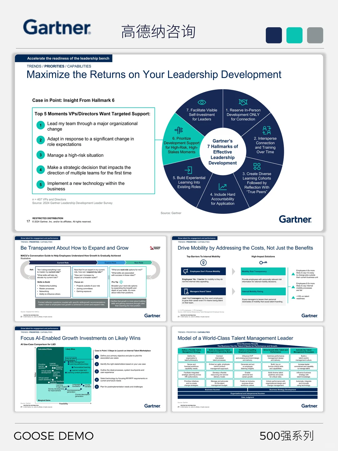 500强系列之高德纳咨询解码科技趋势与战略